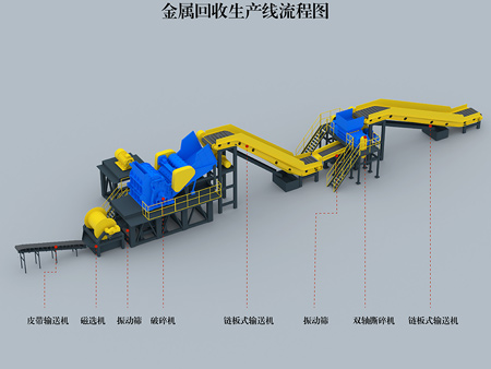 金屬回收生產(chǎn)線